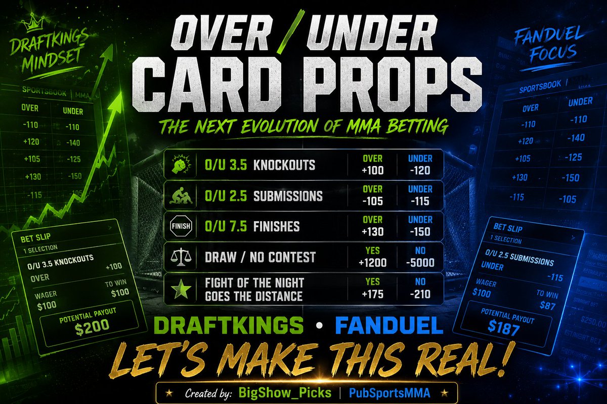 PubSportsMMA's tweet photo. Week 1 of trying to get @DraftKings and @FanDuel's attention.
MMA bettors deserve card-wide props:
✅ O/U Total KOs ✅ O/U Total Submissions ✅ O/U Total Finishes ✅ Draw/No Contest Props ✅ Fight of the Night Specials
Who's with me? Let's evolve MMA betting. #UFC #MMATwitter https://t.co/oZSM1QyB8F