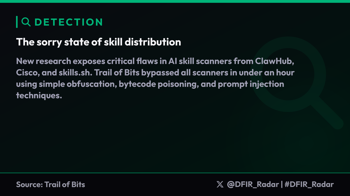 DFIR_Radar's tweet photo. New research exposes critical flaws in AI skill scanners from ClawHub, Cisco, and https://t.co/8jwR80yy72. Trail of Bits bypassed all scanners in under an hour using simple obfuscation, bytecode poisoning, and prompt injection techniques.

#DFIR_Radar https://t.co/uK38YQuJb2