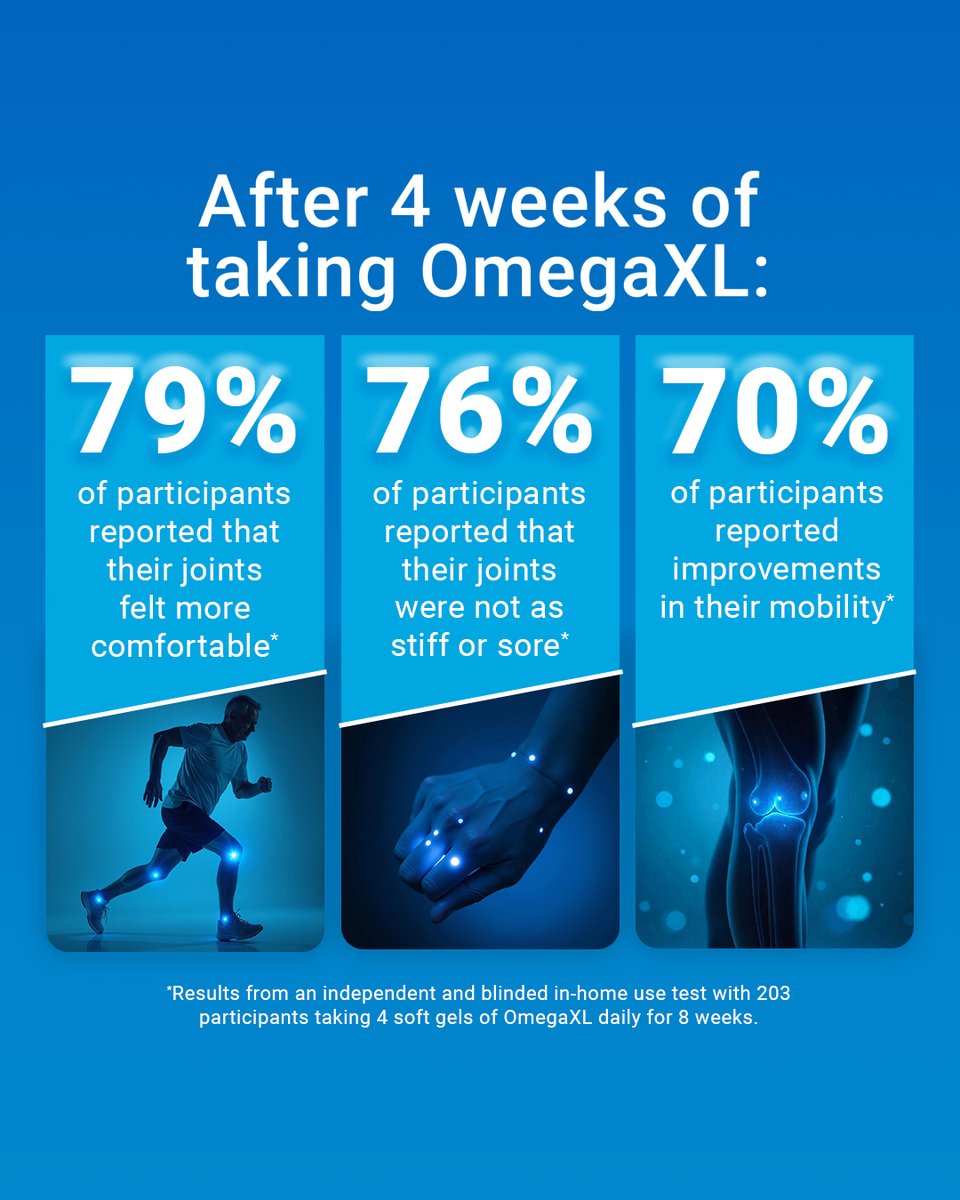 OmegaXL's tweet photo. Consistency is key. 

OmegaXL supports your joint mobility. https://t.co/xX7RB4K98l