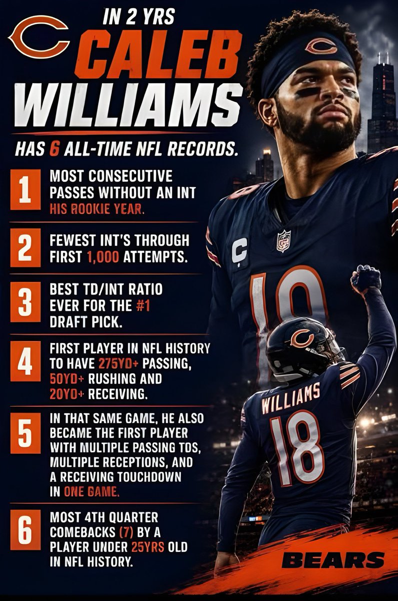 Lj Rogers 🐻⬇️ (11-6) tweet media