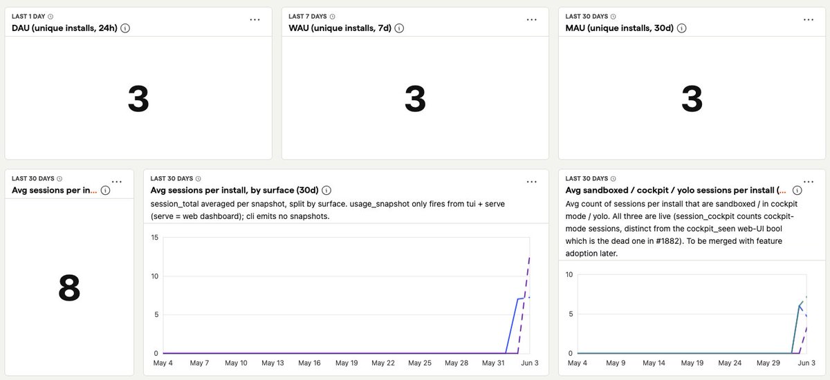 AgentofEmpires's tweet photo. We've been flying a bit blind in AoE: it's hard to figure out which features to prioritize without knowing what features are used. That's why we're excited to roll out in version 1.10.0 fully anonymized and optional opt-in telemetry. Released today 🚀 https://t.co/3W1qQIlW3l