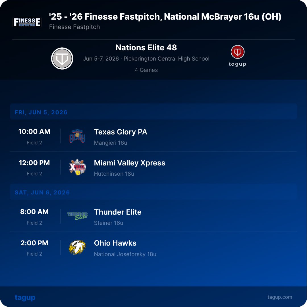 FinesseMcBrayer's tweet photo. Kicking off the 🥎 summer at Nations Elite 48 in Pickerington OH.  💙🤍💪@d1fastpitch1 @CollegeBDJocks @FinesseOrg https://t.co/XZGKjlhHSe