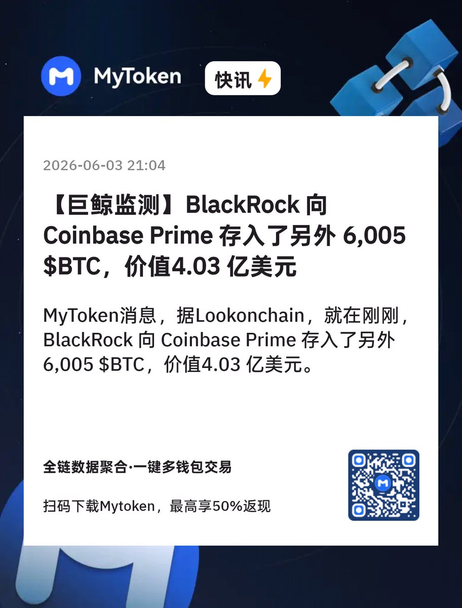 MyTokencap's tweet photo. ⚡️BlackRock 向 Coinbase Prime 存入了另外 6,005 $BTC，价值4.03 亿美元

MyToken消息，据Lookonchain，就在刚刚，BlackRock 向 Coinbase Prime 存入了另外 6,005 $BTC，价值4.03 亿美元。 https://t.co/GAekbn3Ygj