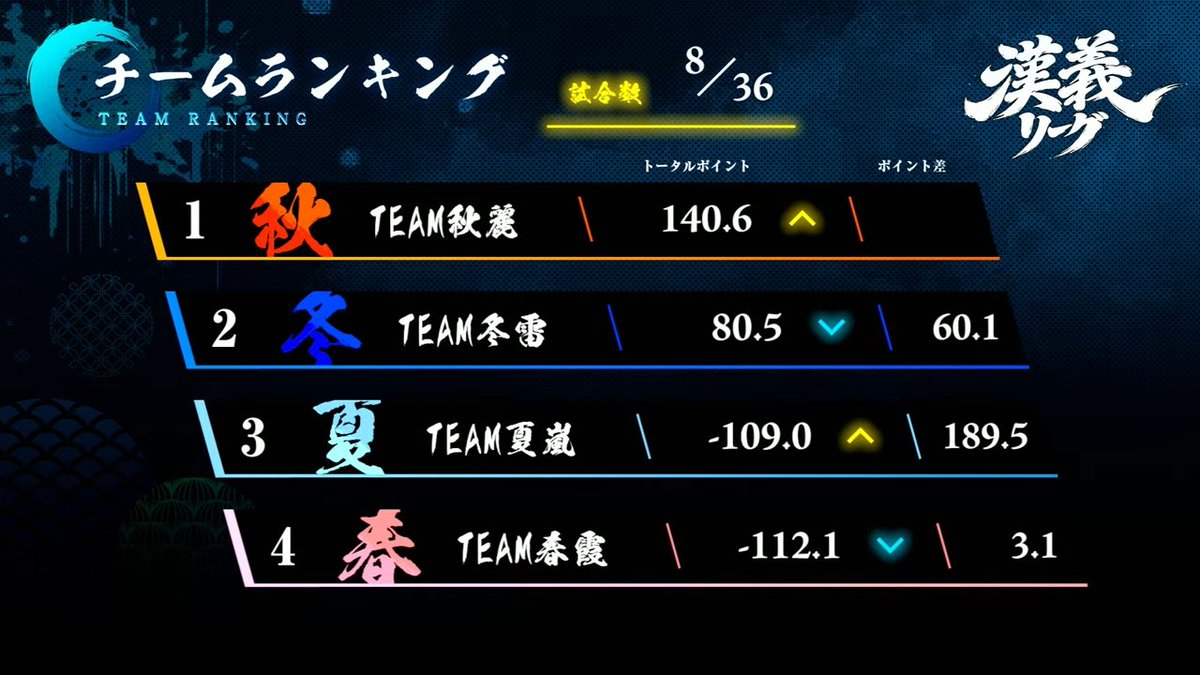 漢義リーグ (@otokogi_league) / Posts / X