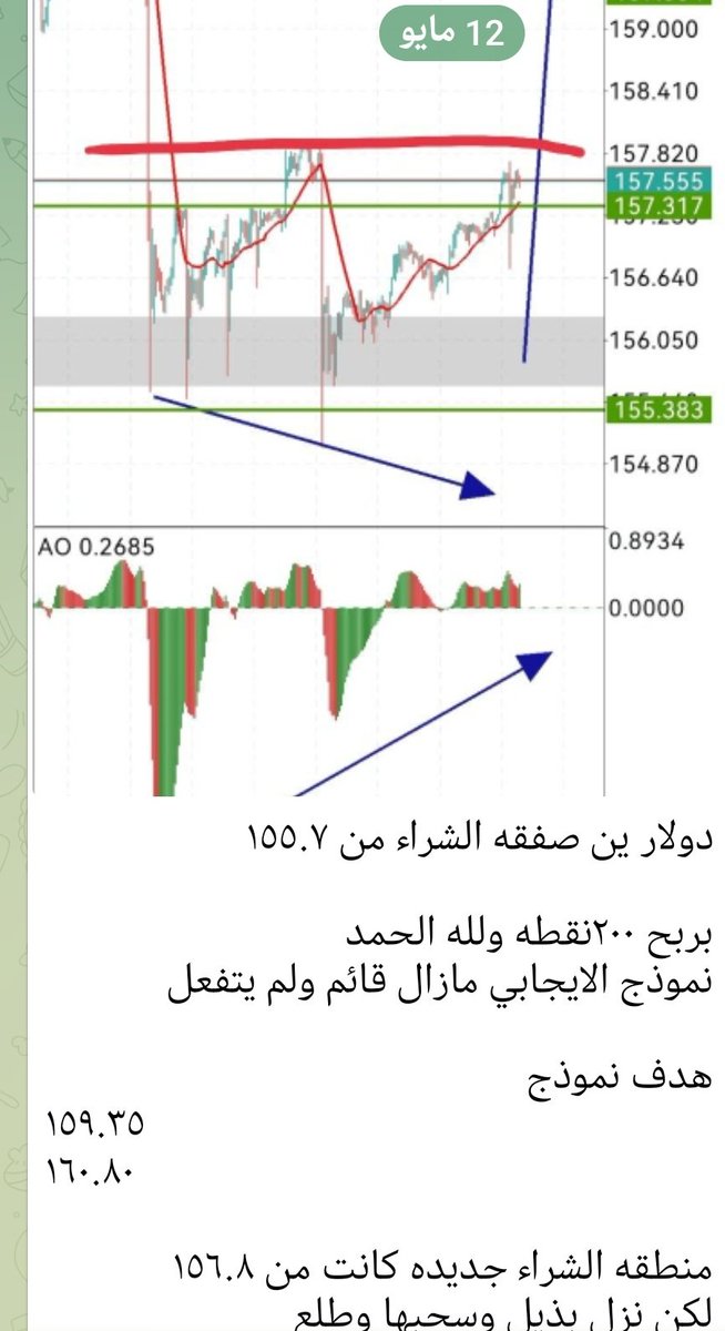 nesbh's tweet photo. دولار ين من تاريخ ١٢ مايو الي الان لم يحقق هدف نموذج كامل
نتكلم عن ٣٠٠ نقطه في دولار ين

صارت كثير من #العملات شغلها ممل لكن تعطي ربح بس وين اللي يصبر على ربحه هذا اهم نقطه
تصبر على ربحك ولا تصبر على خسارتك مو عكس https://t.co/4sh1sKlndy