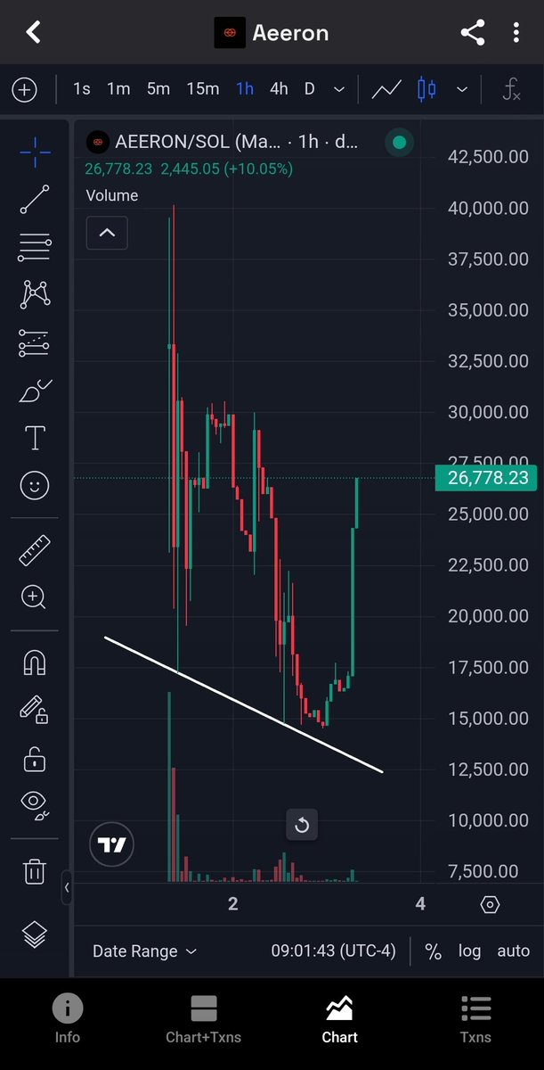 JamisonGleich's tweet photo. $AEERON still has legs. Dev isnt leaving as I said. And will continue to build. Github updates let alone the website improving as well. Ez hold for me. @AeeronSolana https://t.co/sZ3Lilzr9t