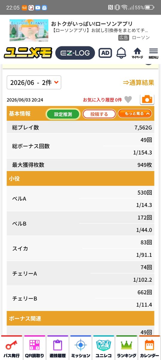 Arche_1302's tweet photo. 設定6のサンダー7500G回してプラス300枚で終了悔しすぎる。差枚2200枚からストッパーかかったように挙動悪くなってバケ連打……。ビック間1000Gハマり2連続とかあったりして鬱 https://t.co/azpDwxysxn