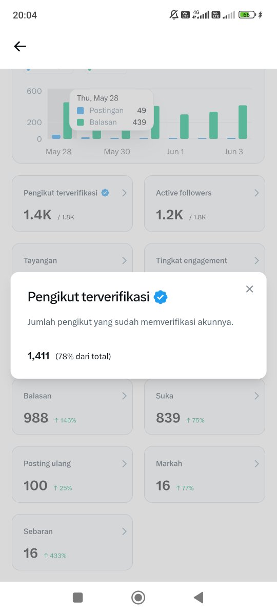 w_adiiiii's tweet photo. makasih lo warga x baru 3 hari di bulan juni dah nambah 300, pelan2 ya aku fb, tapi dah ku fb semua kok. https://t.co/swla6eS7z3