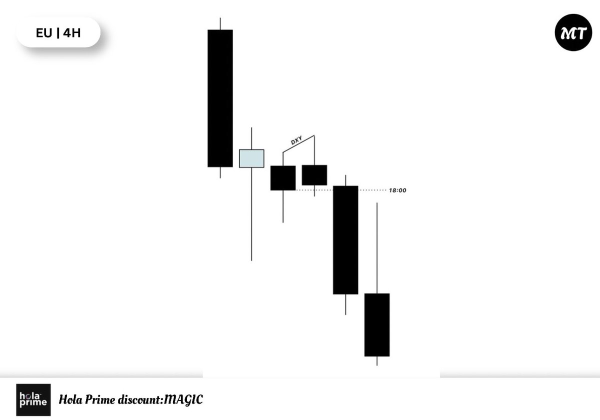 Magic_Tradess's tweet photo. $EU Short 

+3.3RR ♻️

D
4H
15m
5m https://t.co/lP85lv4Bmx