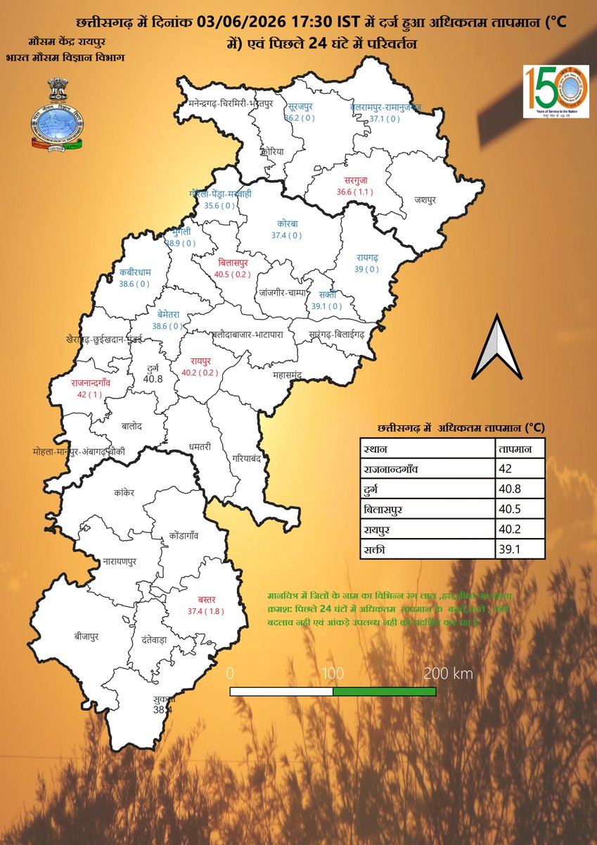 CentreRaipur's tweet photo. Realised maximum temperature and 24hrs departure over Chhattisgarh Region on date 03.06.2026. छत्तीसगढ़ क्षेत्र में दिनांक 03.06.2026. को दर्ज़ किया गया अधिकतम तापमान एवं 24 घंटे में परिवर्तन #WeatherReport #imdraipur #mausamvibhag #MaximumTemperature See less See less https://t.co/I0EezmqaR7
