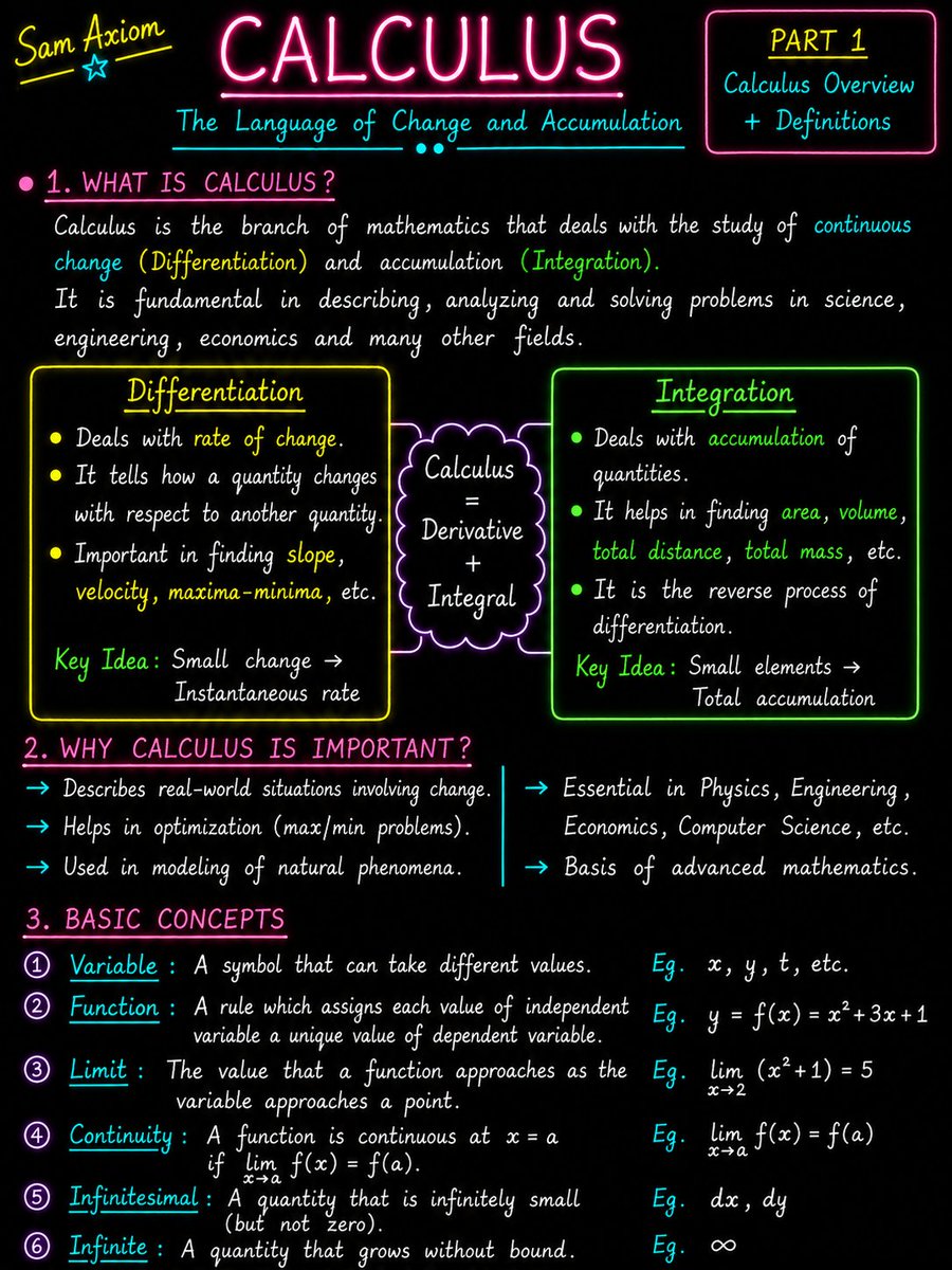 Sam_Axiom's tweet photo. Calculus Series (Beginner to Advanced)
Concept Notes, Theory and Formula 
Part - 1,2,3 https://t.co/Xpqy66ldbL