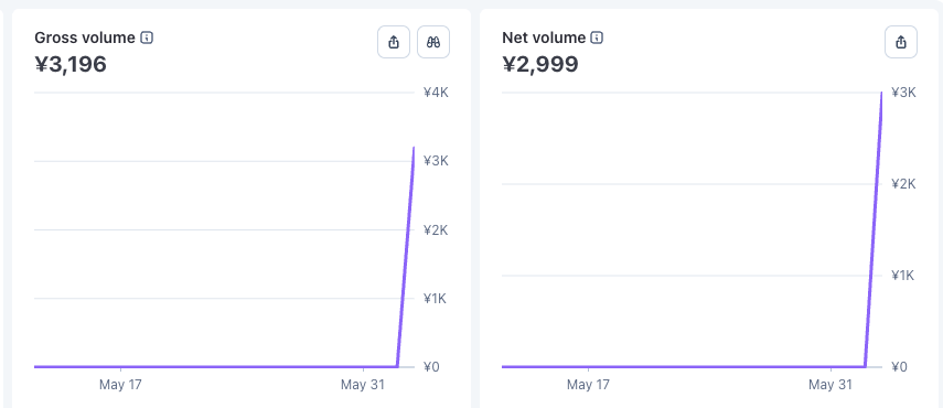 audexdev's tweet photo. First sale for Audex Trace 🎉

It’s just one payment, but it means a lot.

Yesterday it was just a project I was building.
Today it’s a product with a customer.

Thank you to the first person who bought it.
I’ll keep making it better. https://t.co/keK7AVACVP