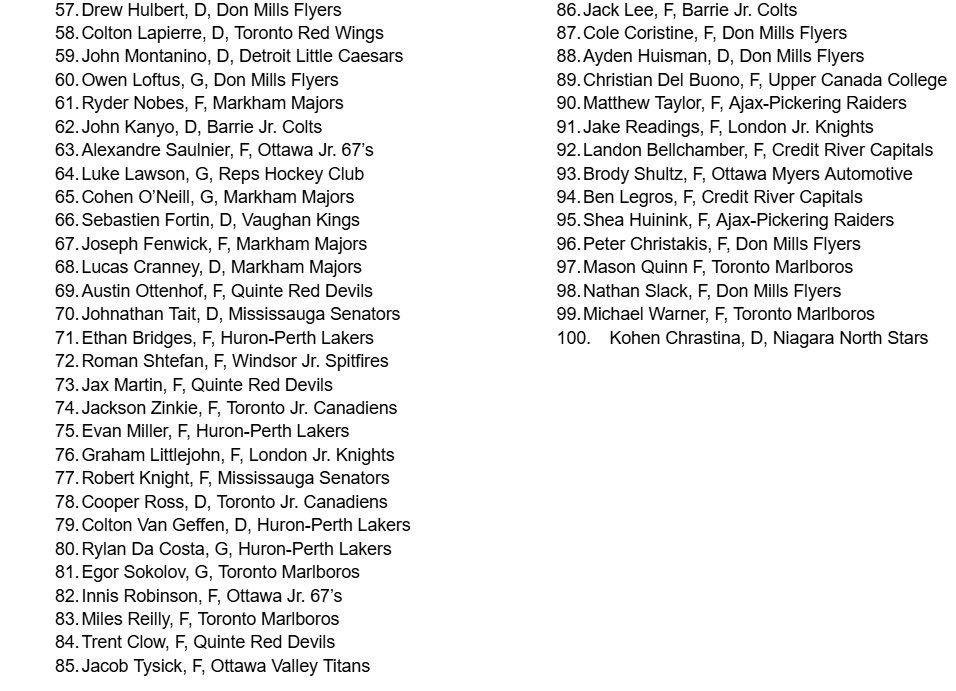 ryanpmcarthur's tweet photo. 2026 OHL Draft - Top 100 Ontario Prospects #OHLDraft #2026OHLDraft https://t.co/HeirveqWCx