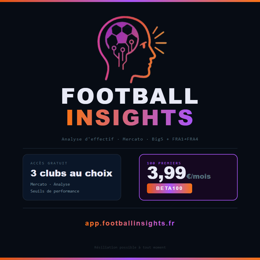 FlorentToniutti's tweet photo. ⚽ Football Insights est live.

Choisis 3 clubs gratuitement, fais ton mercato, analyse ton effectif comme un scout et partage-le !

Envie d'aller plus loin ?
🎯 100 premiers abonnés : code BETA100 → 3,99€ le premier mois (au lieu de 7,99€)

👉 lien dans le tweet suivant... https://t.co/dnAWLl8NfQ