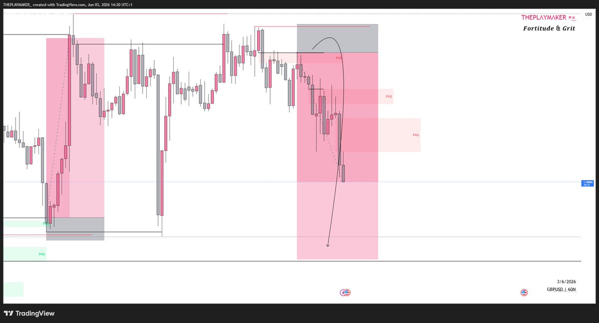 TechrizFirstSon's tweet photo. 5RR on GU.

Clean move.

Get 35% off on all accounts with Atlas Funded: https://t.co/bPkfKhBGU7 https://t.co/0n6E6s2lUw