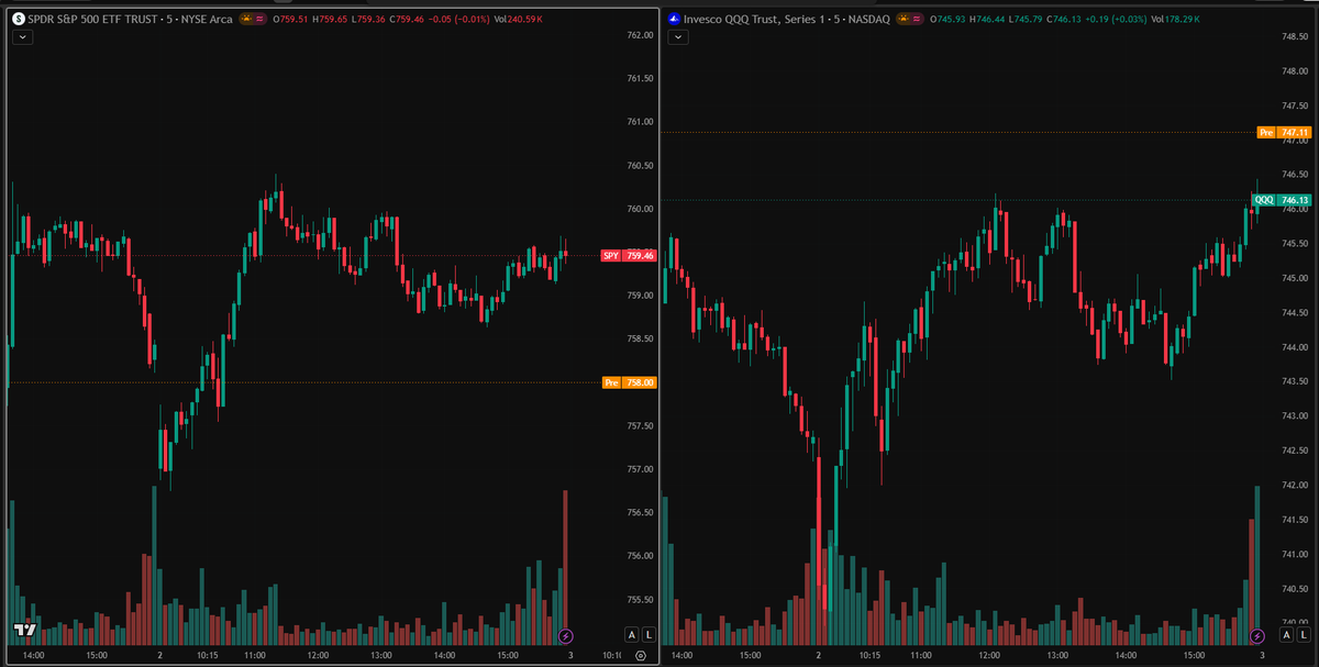 Swinglogy's tweet photo. $SPY  $QQQ https://t.co/Yb1ZQZtU2n