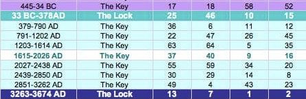formattunement's tweet photo. I’m not a Rome stan, but I do note that the height of the Roman Empire occurred during the last “lock” period in the global cycle, meaning that every subsequent age (including ours) has been trying to answer its questions https://t.co/YOukNz0tRK
