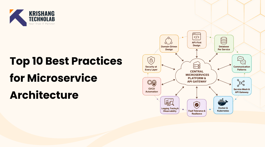 krishangtechn's tweet photo. 🚨 Most Microservice Architecture failures start with poor design decisions.

🔹 Shared databases
🔹 Poor service boundaries
🔹 Missing observability

A few best practices can change everything.

🔗 https://t.co/49GA8Rx6xt

#Microservices #SoftwareArchitecture #CloudNative https://t.co/F7TzLc3YQU