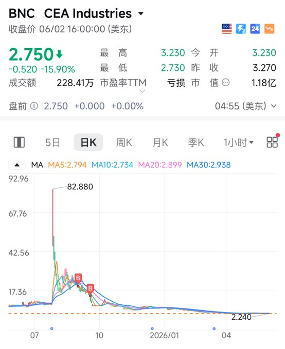 无聊先生(爱炒币的懒羊羊)🩵AI tweet media