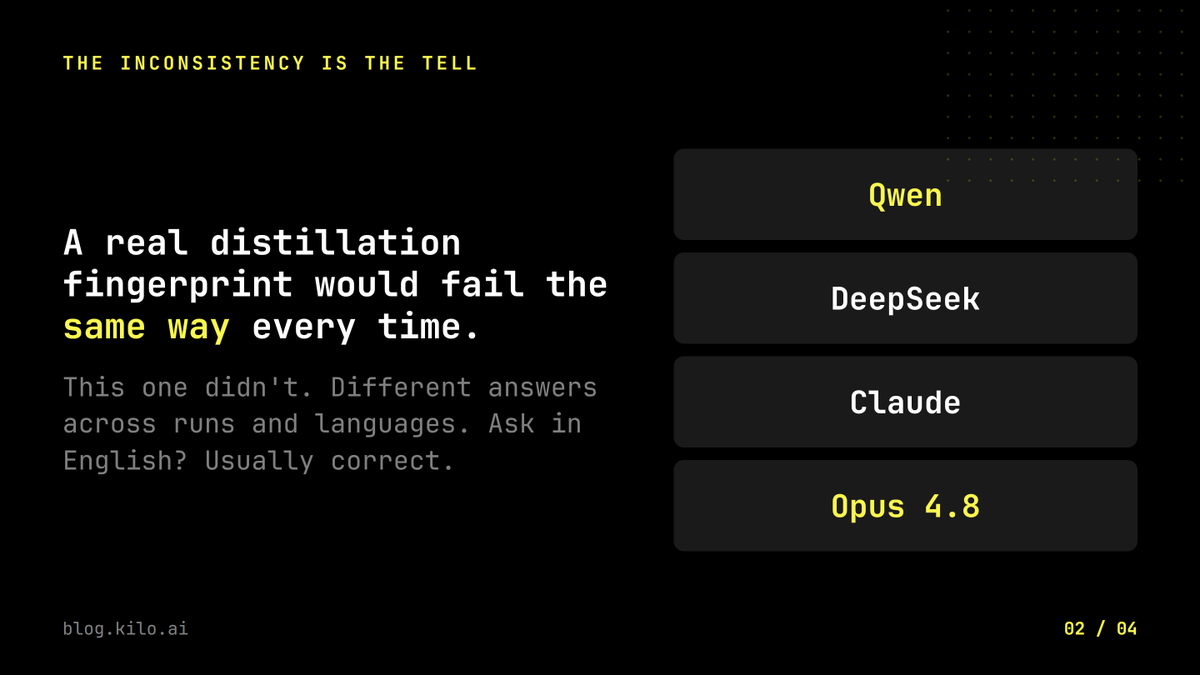 kilocode's tweet photo. Someone asked Claude Opus 4.8 "what model are you?" in Chinese. It said "I'm Qwen."

The internet decided Anthropic distilled Alibaba's model. Then it said DeepSeek. Then Claude. Then Opus 4.8.

A real distillation fingerprint fails the same way every time. This one didn't.

https://t.co/JUaBY5ZlfJ