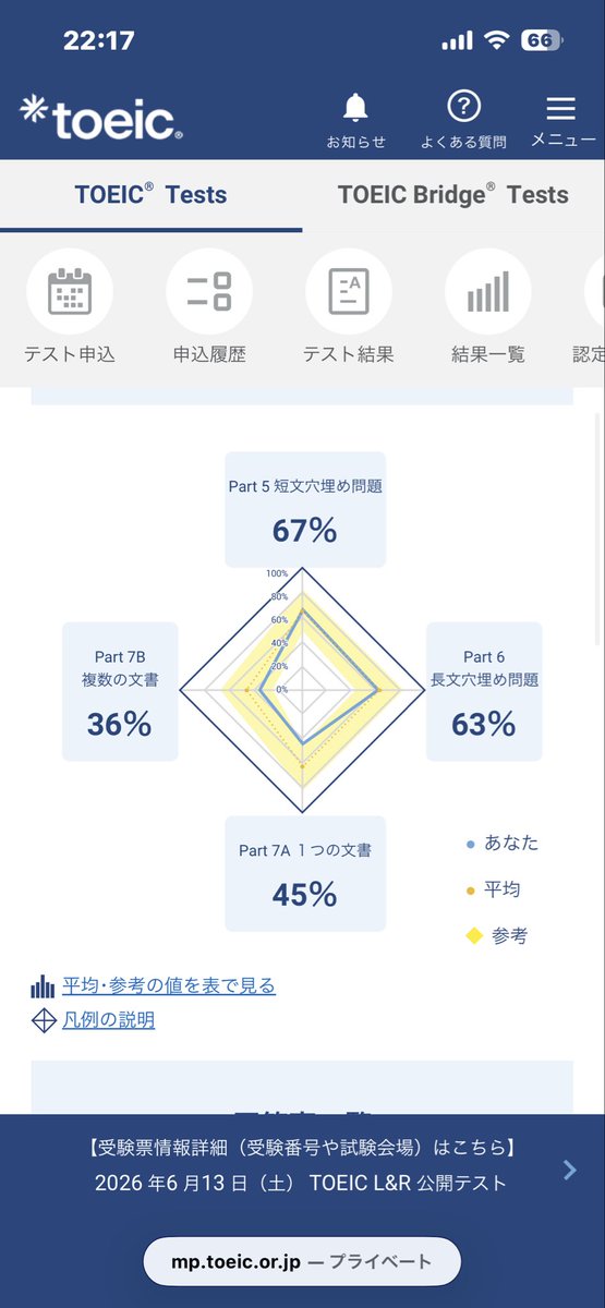 R506169971's tweet photo. 一年ぶりに受けたtoeic。全然伸びません、、。
リスニングはpt2と3
リーディングはpt5 を頑張ろう、、。
pt5 語彙の問題多くなってませんか？ https://t.co/E6EDrnyRN5