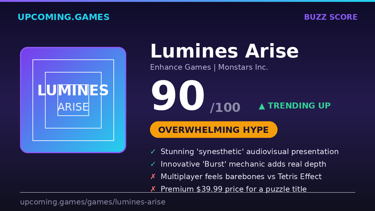 anthonydangelo's tweet photo. Lumines Arise just hit a Buzz Score of 90/100 — Overwhelming Hype. Stunning 'synesthetic' visuals + an innovative 'Burst' mechanic; multiplayer feels a bit barebones, but the hype is real.

https://t.co/pP43RxHIjq https://t.co/iTBSrx7Dcg