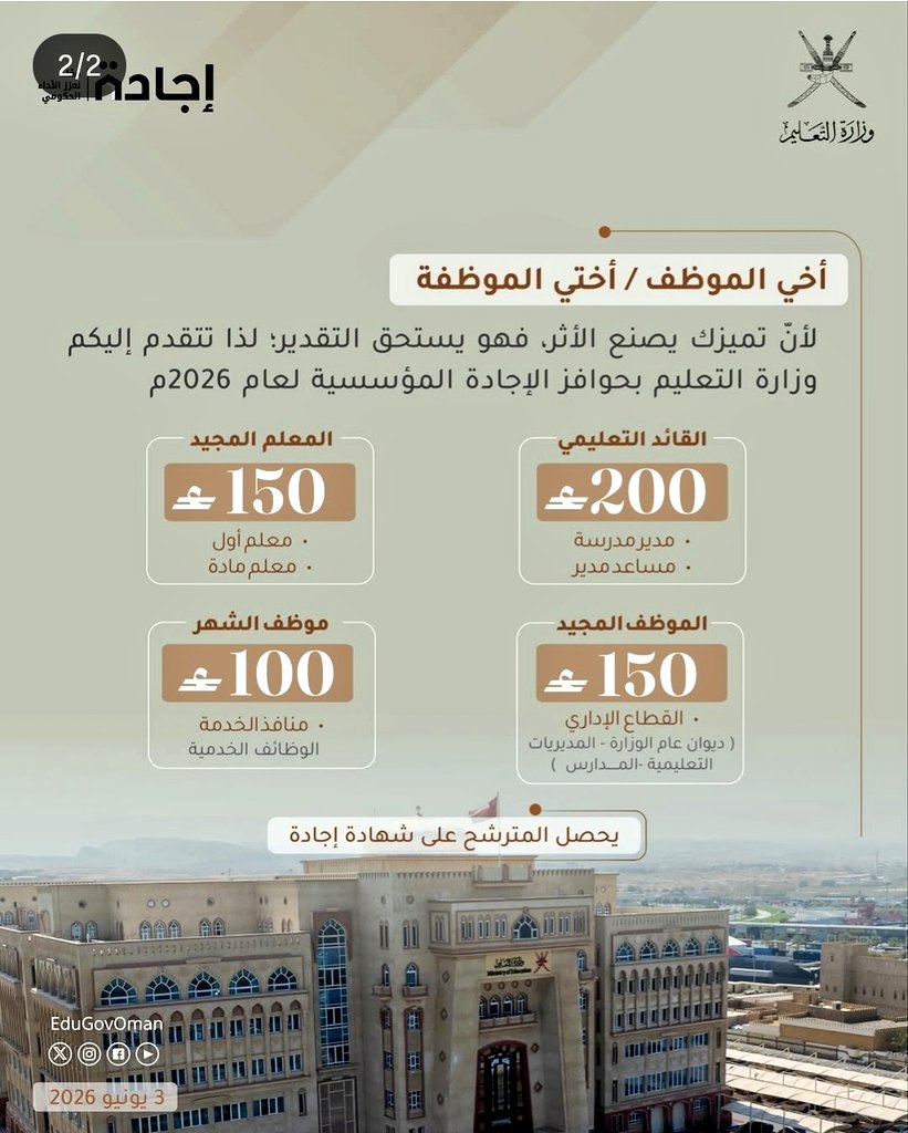 ssh33331's tweet photo. وزارة التعليم
تبدأ نظام  #اجادة الجديد
 
برأيي نظام يتجدد بإستمرار وبتغيير مستمر قد يكون مقدمة للإلغاء بسبب عدم ثبات الآلية المتبعة وإستقرارها

كنا نتمنى إستبدالها بمنظومة عامة الفائدة كتأمين صحي لكافة العاملين
نادي للمعلمين وحوافز تفيد الجميع وتحقق الرضا والولاء
#القانون_الجديد https://t.co/UMRhgsXHMg