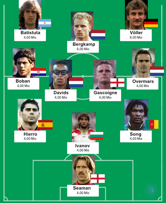 suboptimiert's tweet photo. es war eine menge arbeit aber mein kicker managerspiel team für die wm in den usa ist endlich fertig https://t.co/U0LoIWS3nc