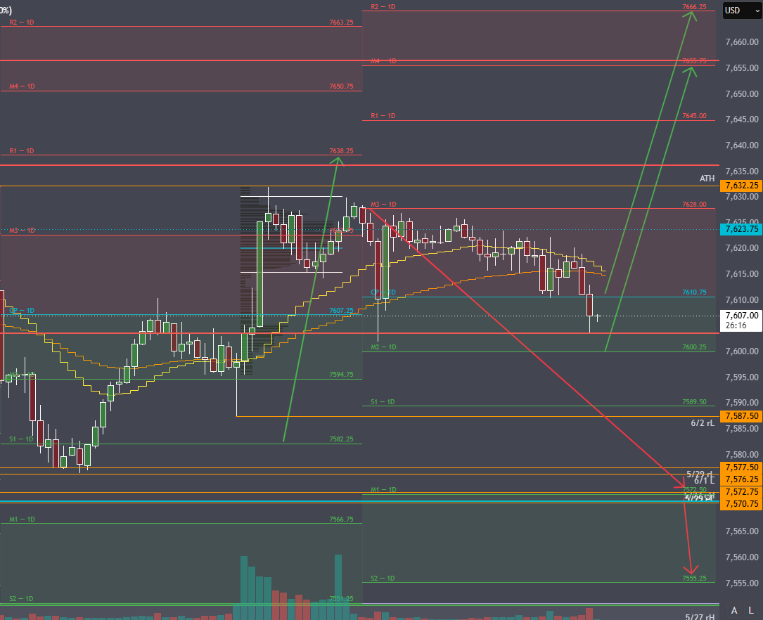 4WardPeter's tweet photo. $ES_F Day Trade Analysis is out for 6/3  

The link to the FREE substack is below. Be sure to subscribe. https://t.co/AybQZbFpL8