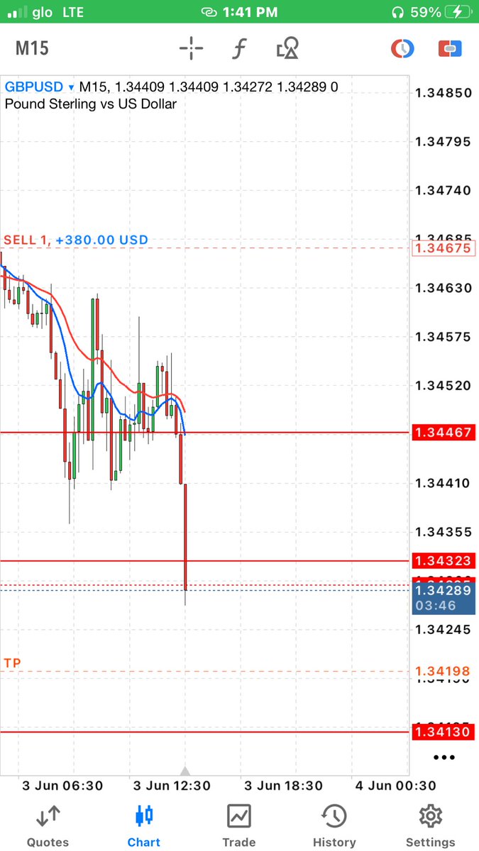 UniqueCaleb's tweet photo. #GBPUSD https://t.co/SdmAnJduMs