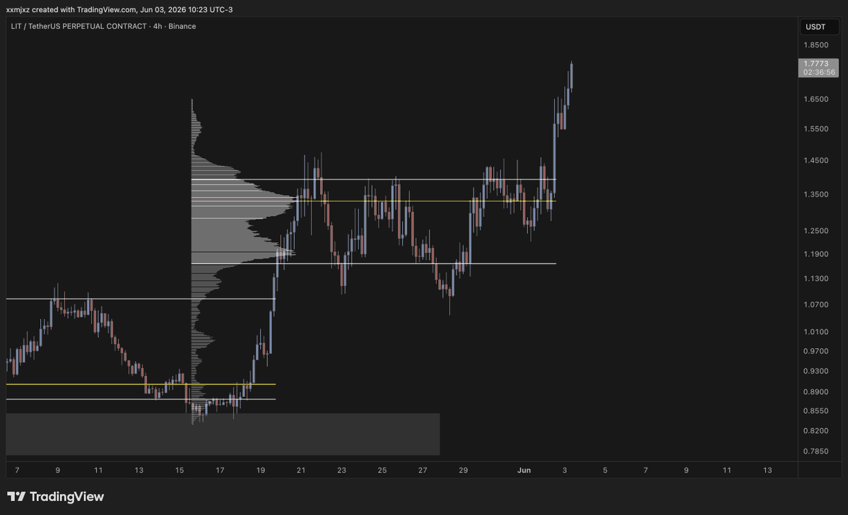 maxjschiller's tweet photo. $LIT https://t.co/M4MThZdYbZ