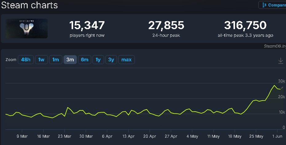 fflitzer's tweet photo. crazy how so many be talking but none of them played the game in the last 3 months #noticing https://t.co/TwqJ4VRJC3