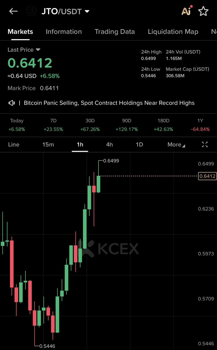digishahed's tweet photo. $jto ☝️ https://t.co/c0TUSBZo03