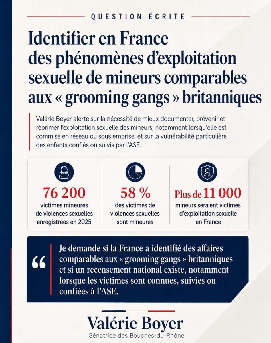 valerieboyer13's tweet photo. Au Royaume-Uni, les affaires de "grooming gangs" ont révélé l’exploitation sexuelle de milliers de mineures et de graves défaillances institutionnelles. J’interroge le Gouvernement. Protéger les enfants impose de regarder la réalité en face, sans tabou, sans déni, sans faiblesse https://t.co/UCma6tPdZa