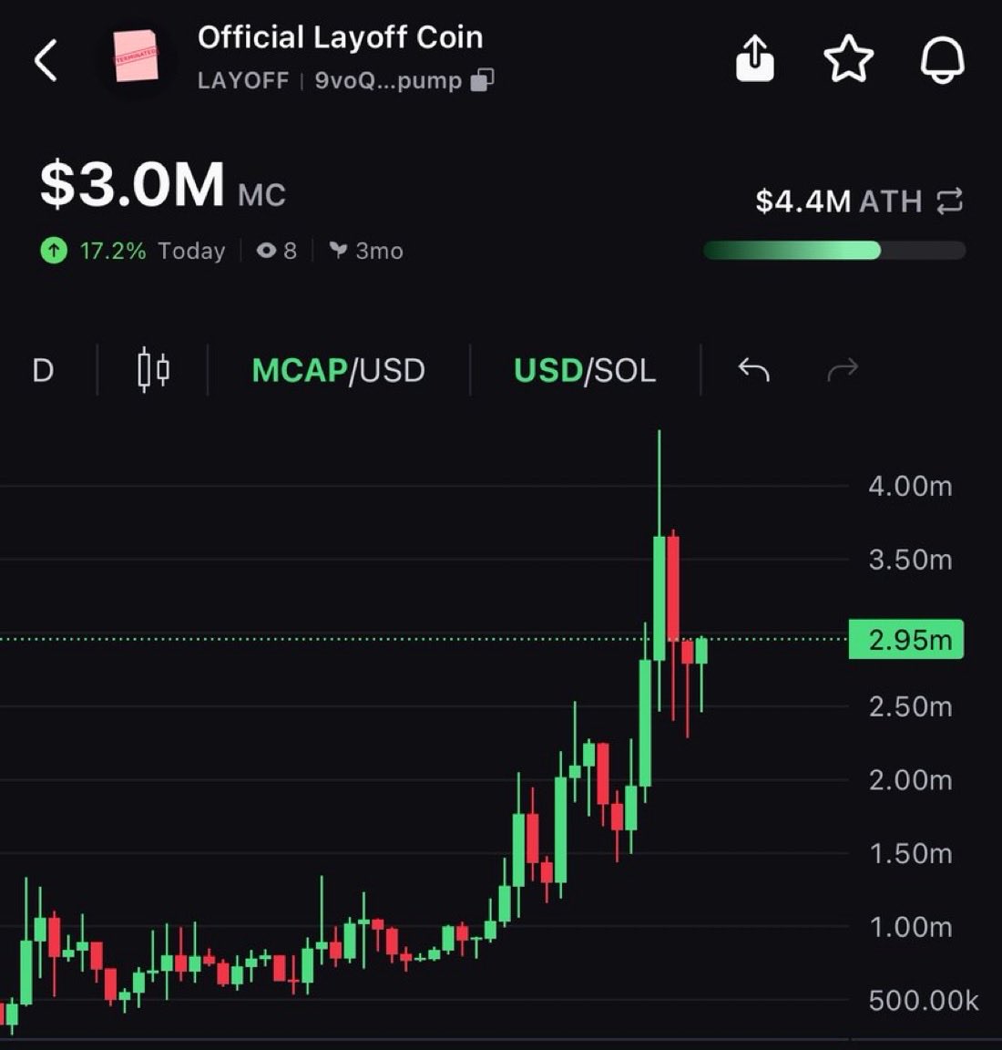 khromthree's tweet photo. Yeah so $Layoff coin is about to make yall remember what actual parabolic charts looked like during the bull

8 FIGS THIS WEEK FOR MY LAYOFF HEDGE https://t.co/VwvRAzwprY