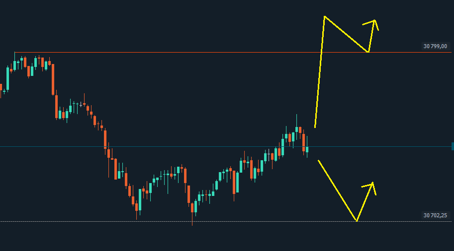 Futures_H's tweet photo. Voici les 2 scenarios possibles sur #NASDAQ aujourd'hui #US100 #UStech100 #NQ #Trading https://t.co/293DjGAdjB