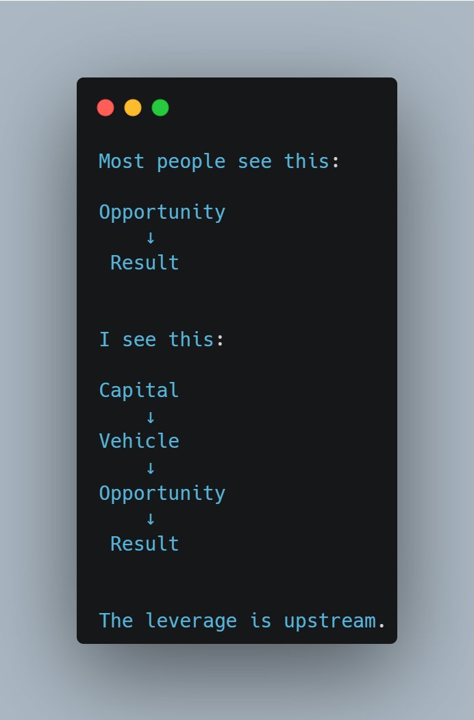 SimonLoyal's tweet photo. I've spent years studying a simple question:

What is an opportunity?

I eventually realized:

Opportunities have shape, time, and space.

They're temporary windows where valuable resources become unusually accessible, or where the barriers protecting them become unusually low.

The biggest insight:

Most people optimize for opportunities.

I optimize for systems that generate, detect, and capture them.

Opportunity = Event

Vehicle = System

Capital = What remains after the opportunity is gone.

Don't chase events.

Build vehicles.

#SystemsThinking
 #OpportunityDesign
 #BuildInPublic