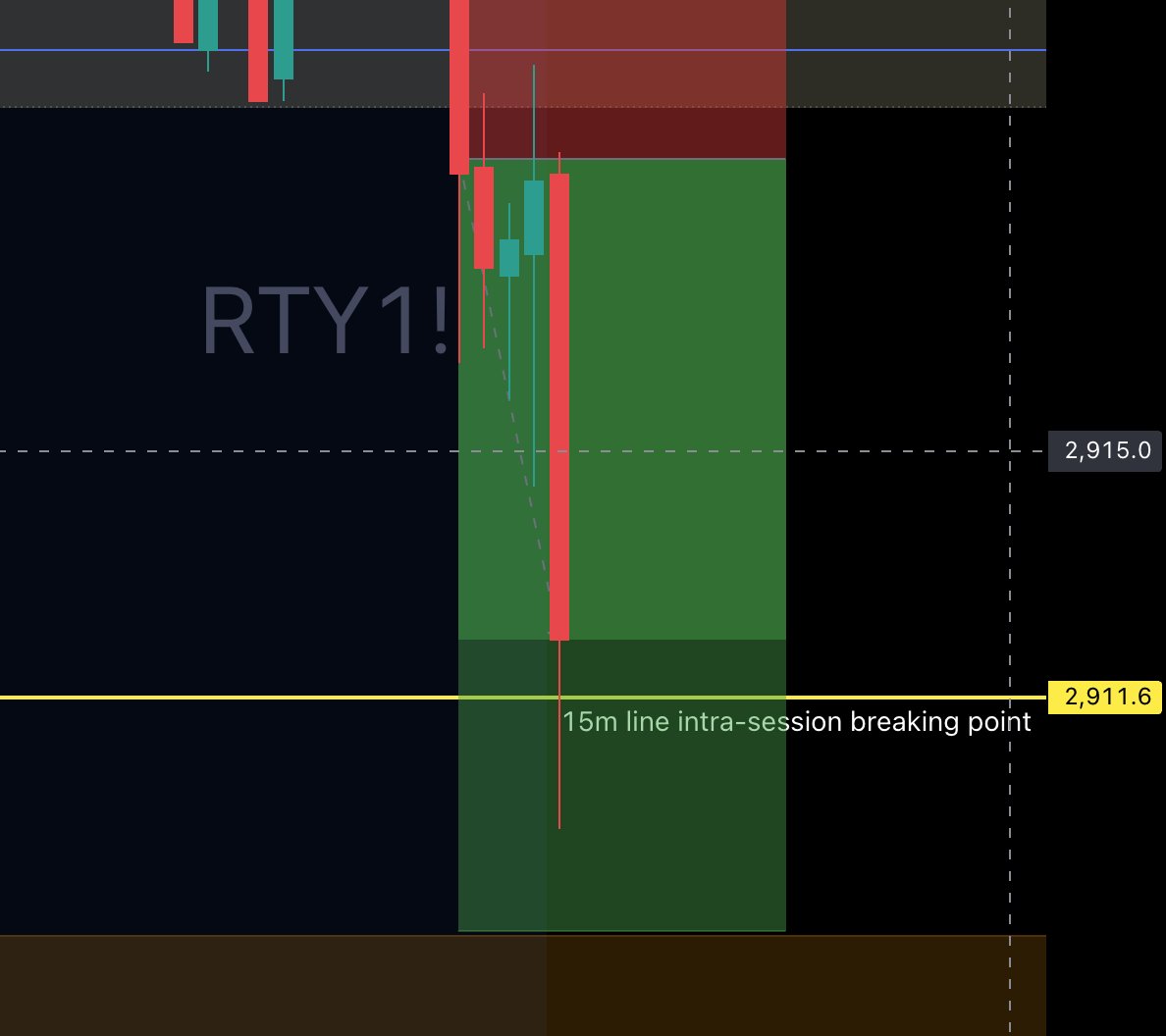 True_Algo's tweet photo. We are live on YouTube right now and had a nice RTY short that just played out. Feel free to join us for the next hour.
https://t.co/ZzaEnlyaIr
⚠️ For educational purposes only. Nothing shared is financial advice or a recommendation to buy or sell any instrument. Trading involves substantial risk and may not be suitable for all individuals. Past performance does not guarantee future results!