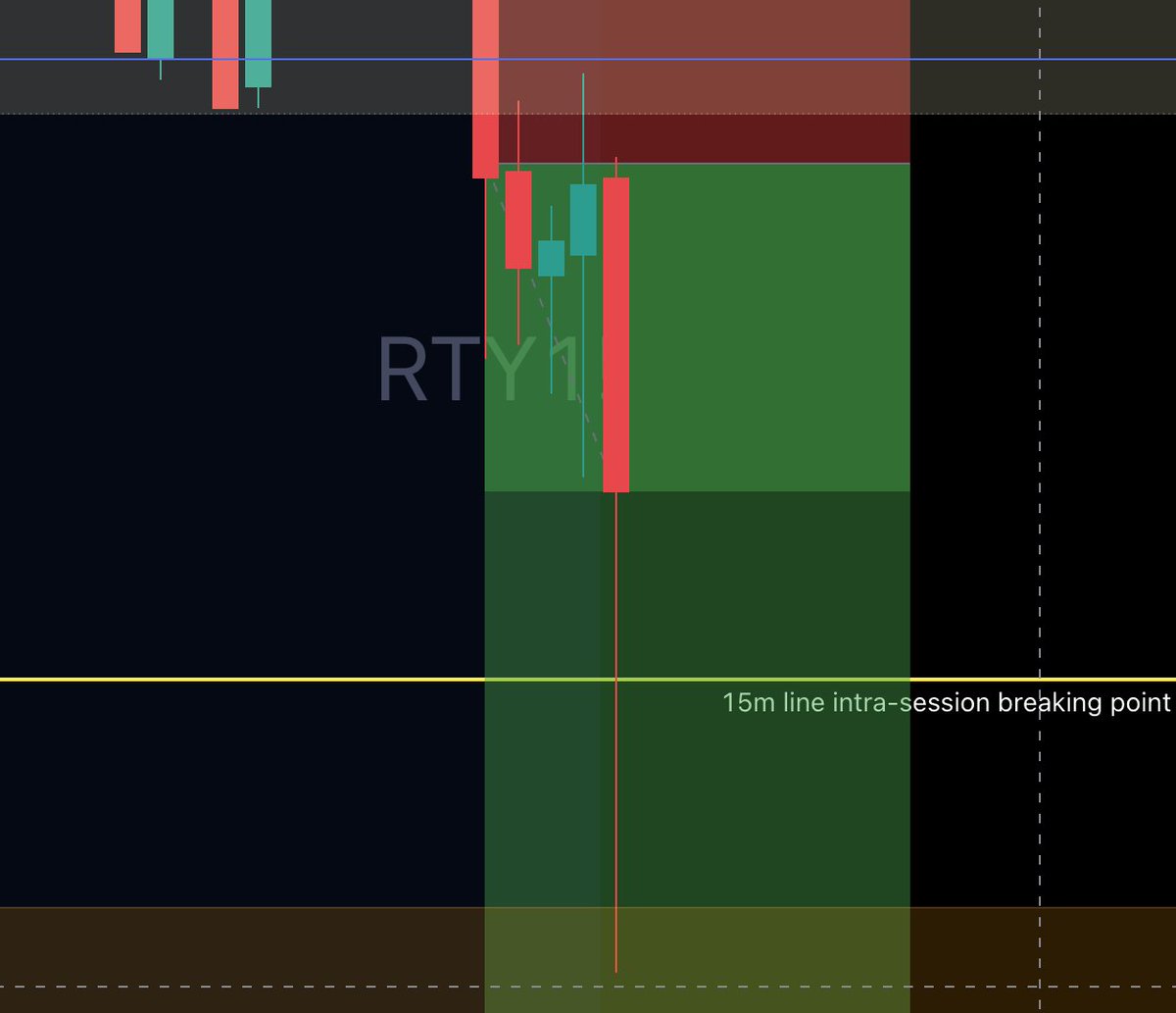 True_Algo's tweet photo. We are live on YouTube right now and had a nice RTY short that just played out. Feel free to join us for the next hour.
https://t.co/ZzaEnlyaIr
⚠️ For educational purposes only. Nothing shared is financial advice or a recommendation to buy or sell any instrument. Trading involves substantial risk and may not be suitable for all individuals. Past performance does not guarantee future results!