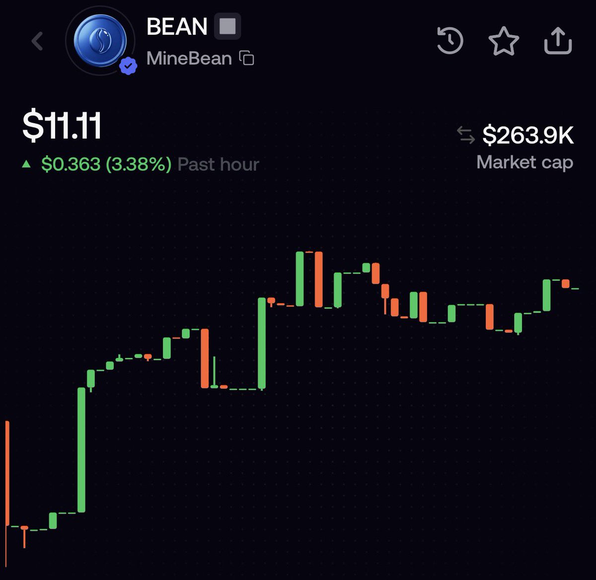 lowcap_hunter's tweet photo. $bean at $11.11

make your wish https://t.co/Z0AI5HMmou