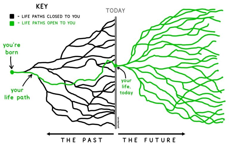 DividendGrowth's tweet photo. I often think about this from @waitbutwhy https://t.co/41yhbCNwKR