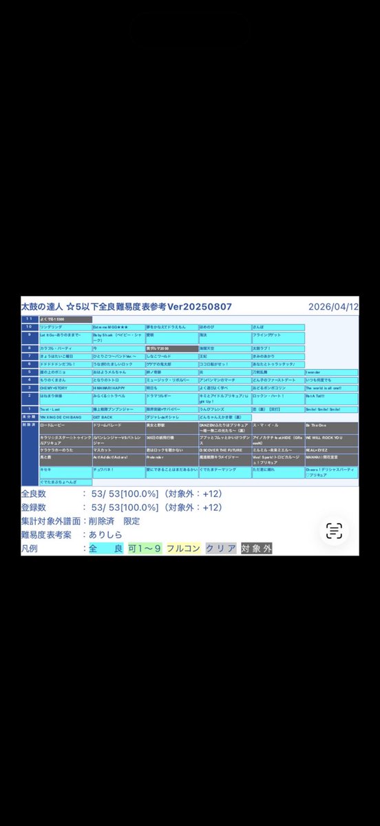 Yamaoni_xa's tweet photo. 固定ポスト超久々に作成
星5以下&amp;星10のF帯(双打抜き)制覇
24&amp;25名人
今作は超人取って星6〜7以下制覇頑張ってます https://t.co/VJpDtgx7NP