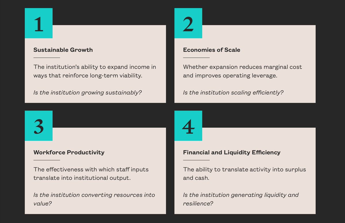 Muzyar's tweet photo. Why would a university need "sustainable growth"? Is it a country with GDP? 
And why would the budget analysis choose an Econ 101 framework that is concerned whether "expansion reduces marginal cost"?
With managers like this, is it a surprise that UK universities are a mess? https://t.co/UHptepMktK