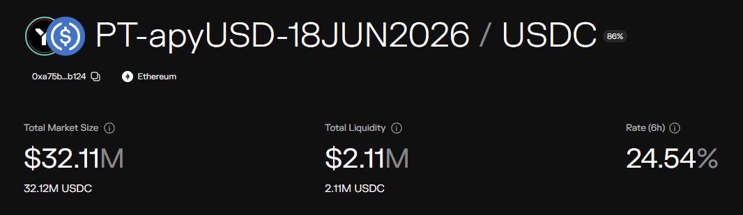 0xSindermann's tweet photo. Regarding apxUSD, I think in situations like these, it's less about the objective backing and more about timing/sentiment. 

It doesn't matter if the "stable" is technically overcollateralised; if you are sitting in a PT-apyUSD market on Morpho, leveraged up to the tits and paying 25% on your borrows, you aren't too inclined to wait and find out, just because the dashboard on the internet tells you it's all fine.

There are many others like you with tens of millions in this cool new revolutionary, totally safe, stable asset, but there is now only $10M left in the Curve LP and even though you are 300% certain in Saylor's ability to pull through and cook all the haters, in a couple of days, all the yield you've been earning for the past two months will be wiped out, even if the depeg reverts.

So you withdraw and sell.