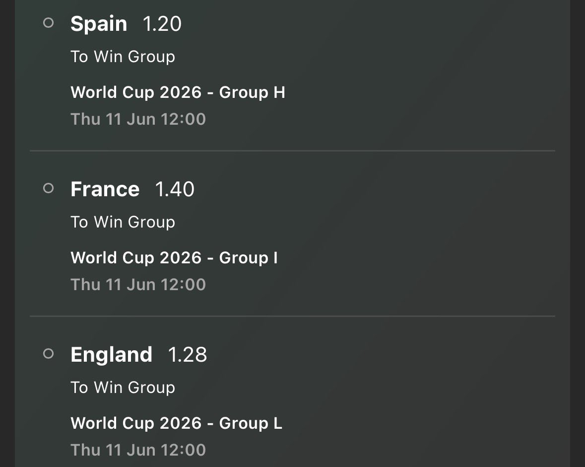 BookieJabber's tweet photo. 🌍 WORLD CUP OUTRIGHT SELECTION’S 1 + 2

TREBLE - 1.16/1 ODDS✅
TREBLE - 5.1/1 ODDS✅

All 3 teams to win their groups and all 3 to reach quarter finals⚽️ https://t.co/6liaVmPEst