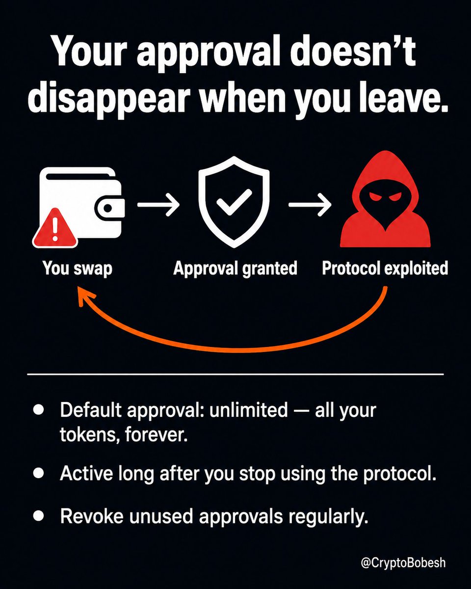 CryptoBobesh's tweet photo. Six months ago, you swapped on a DEX.

Then you stopped using the app.
Moved your funds.
Disconnected your wallet.

You felt safe.

That is what most people think.

But that one swap left a door open.
And it's probably still open right now.

1/5 https://t.co/GXO9pP1Eju