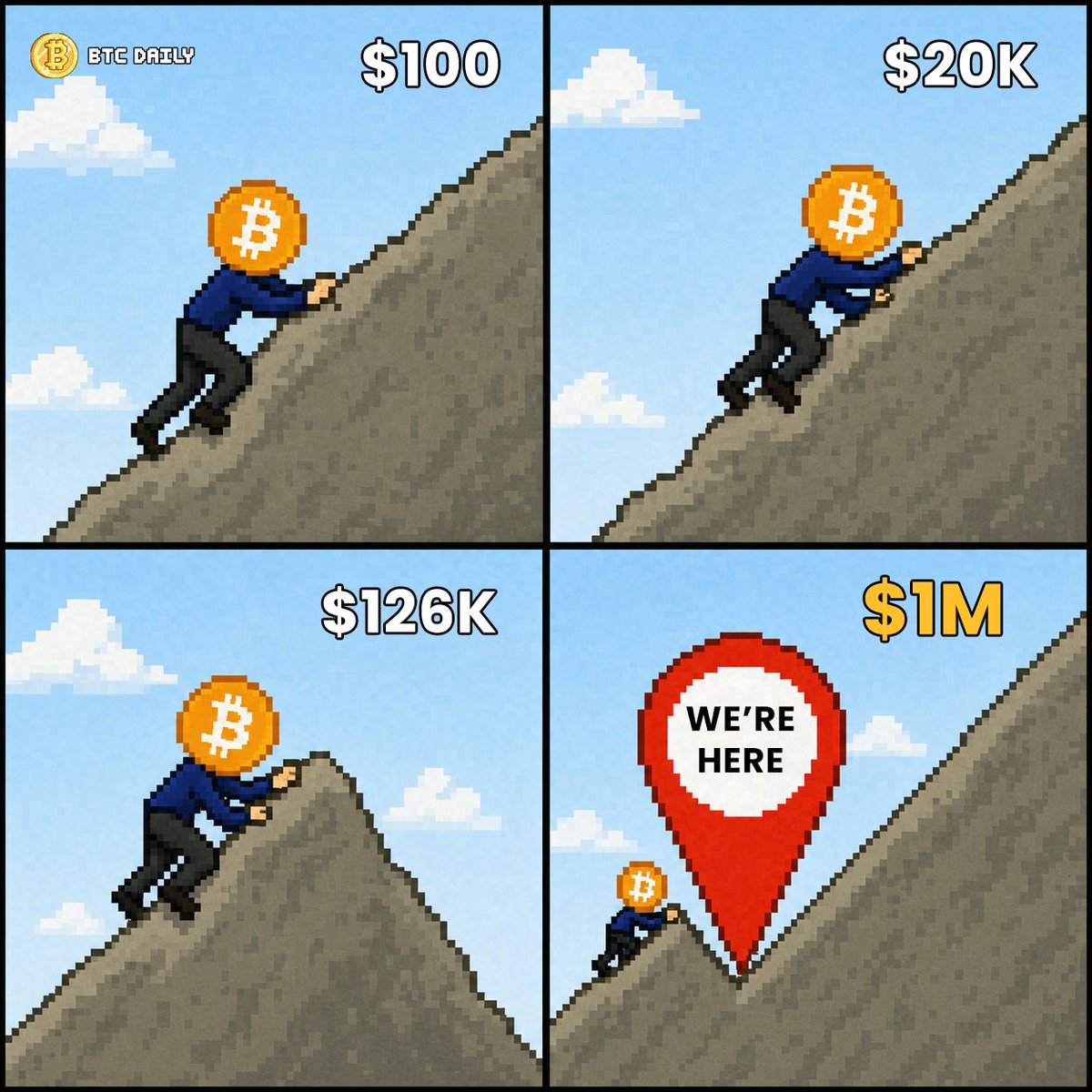 BTC_DailyAlpha's tweet photo. Let's goo https://t.co/4e4fIlYPUq