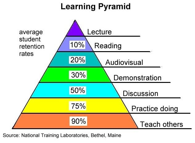 raymington870's tweet photo. Wanted to share what I've found interesting today! the more a student engages with a material the more they retain the information. Teaching others r simple yet I found myself lazy to do it .... https://t.co/7OZTdp2jyH