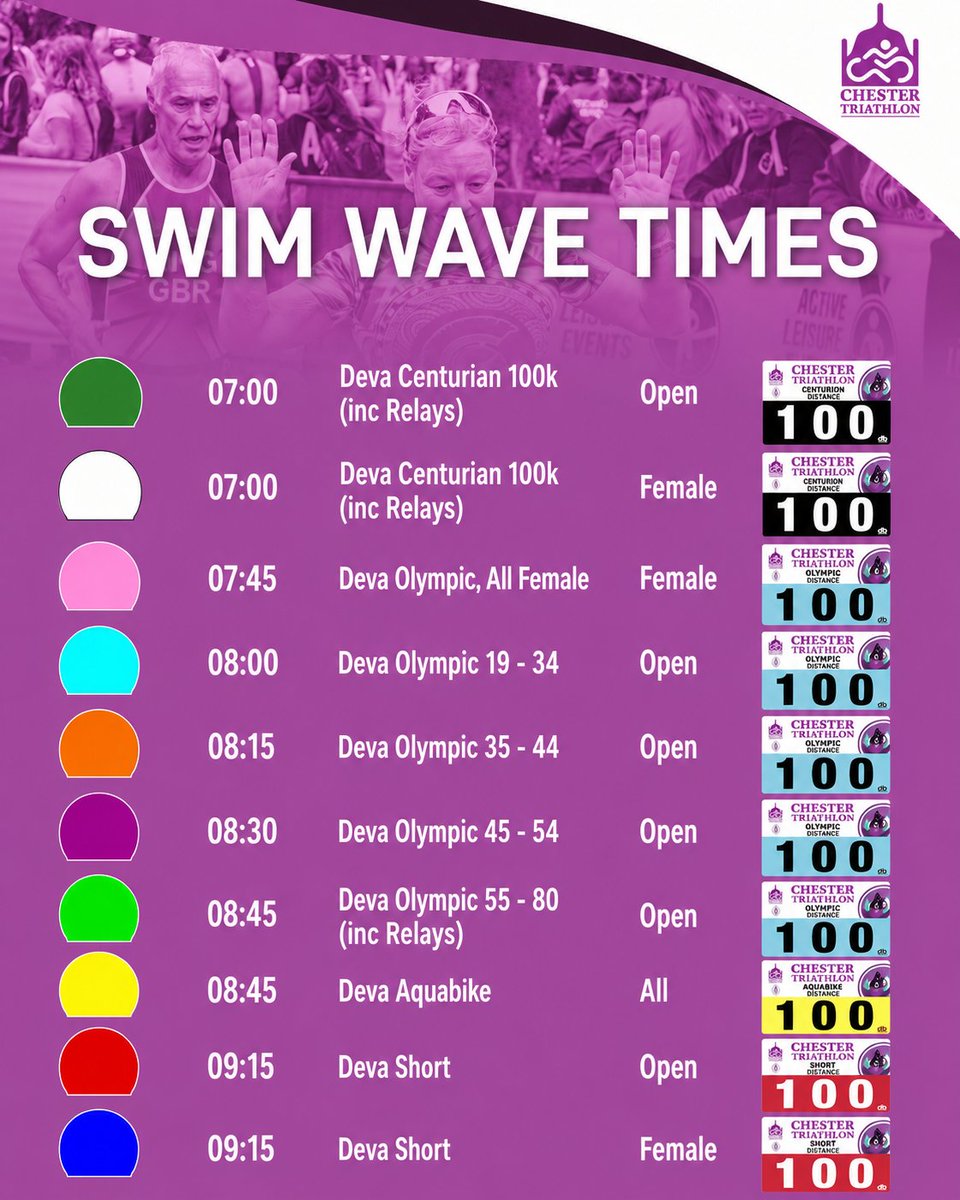 chestermarathon's tweet photo. Race week reminder 🏊🚴🏃

With seven swim wave starts at this year's Chester Triathlon, it's important to know your wave before race day 👀

Your swim hat colour indicates your swim wave, while your bike/run number colour indicates your race distance.

Check the graphic and get race-day ready 🙌