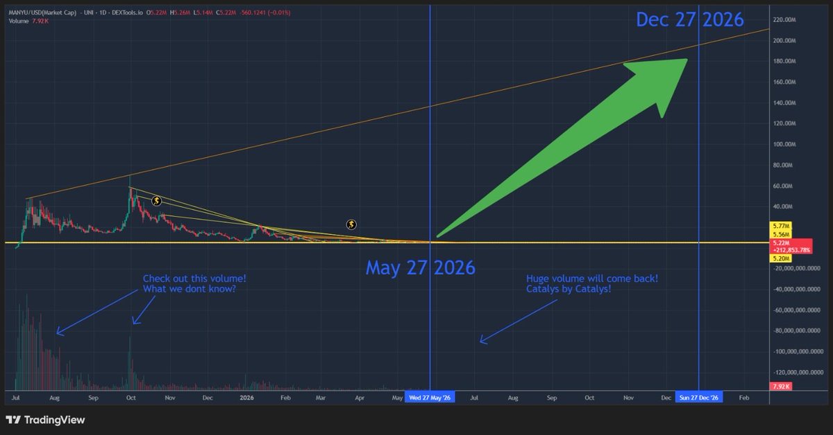 shibcOG's tweet photo. @RealManyu @Bdawg9811 Combination of strong team and community will send us to the moon 
$MANYU https://t.co/9fV1HZSNIz